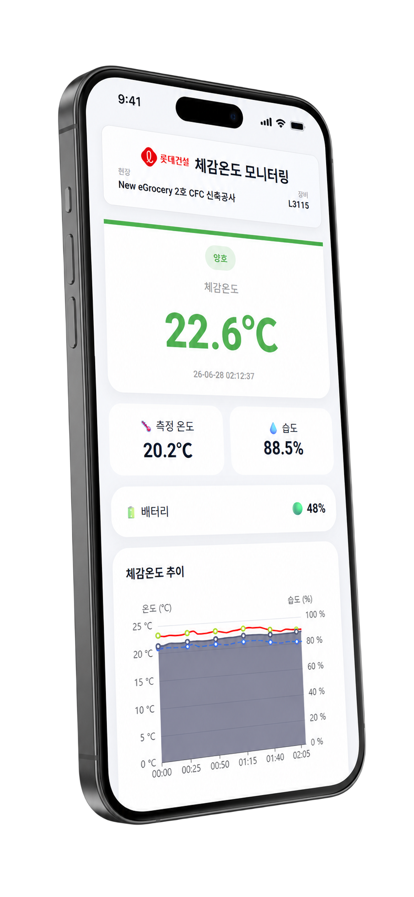 IOTMON Mobile